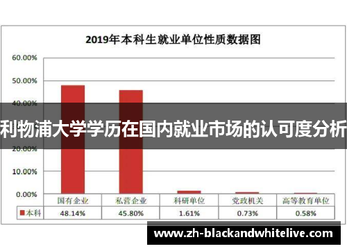 利物浦大学学历在国内就业市场的认可度分析 利物浦大学学历在国内就业市场的认可度分析